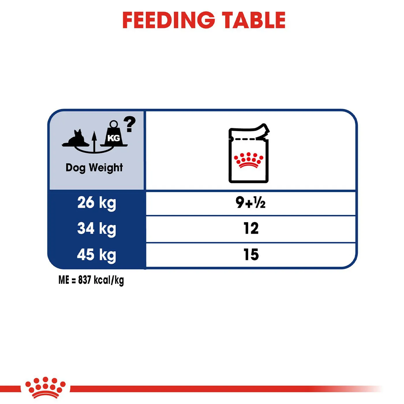 Royal Canin Maxi Ageing 8  Wet Dog Food (Case of 10)